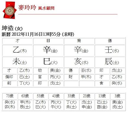 找出五行|生辰八字查詢，生辰八字五行查詢，五行屬性查詢